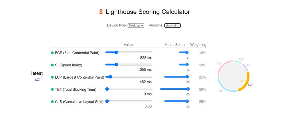 weedevelopers-lighthouse-score-calculator